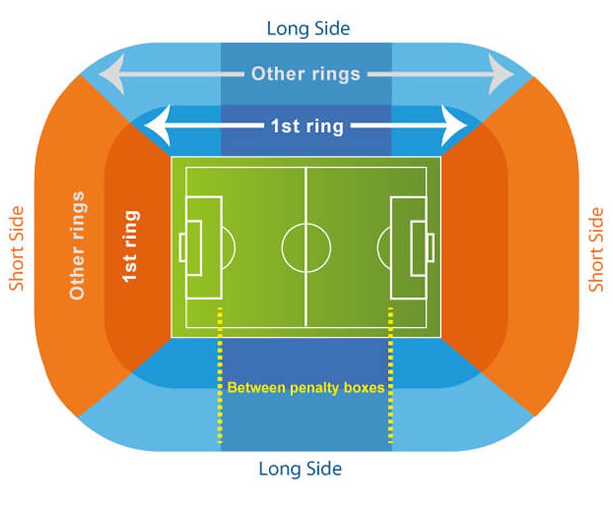 Puskas Arena, Budapest, Hungary / Puskas Arena, Budapest, Hungary Venue Seating Plan