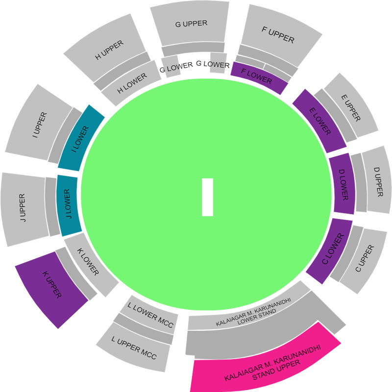 MA Chidambaram Stadium, Chennai, India Seating Plan